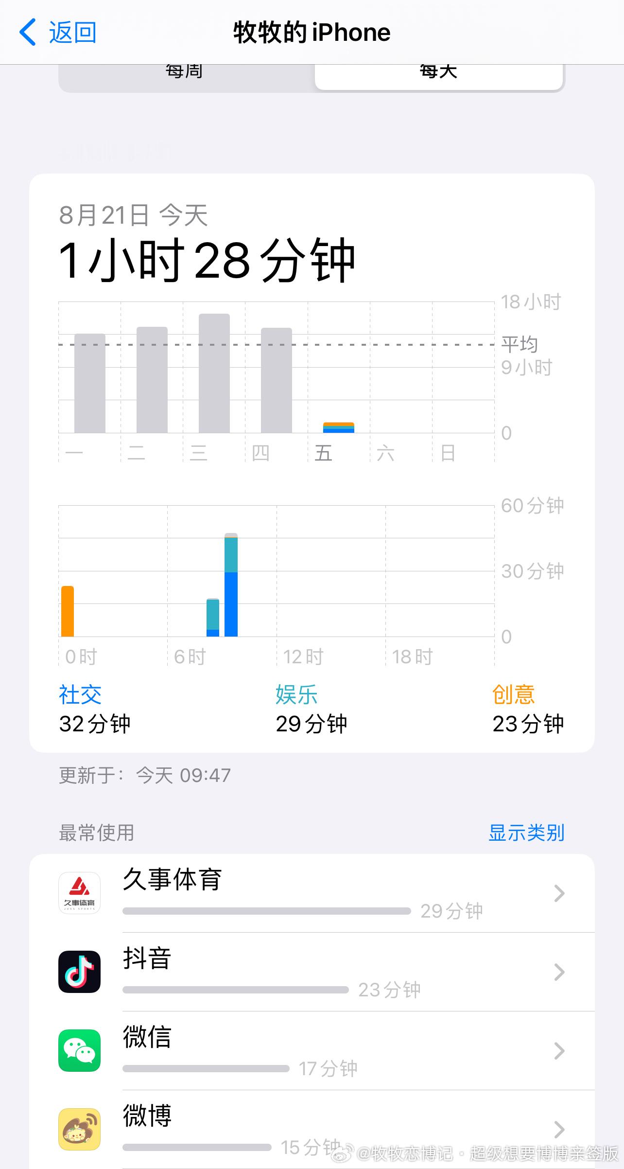 没有不一睁眼就打开久事的义务王一博赛道平安