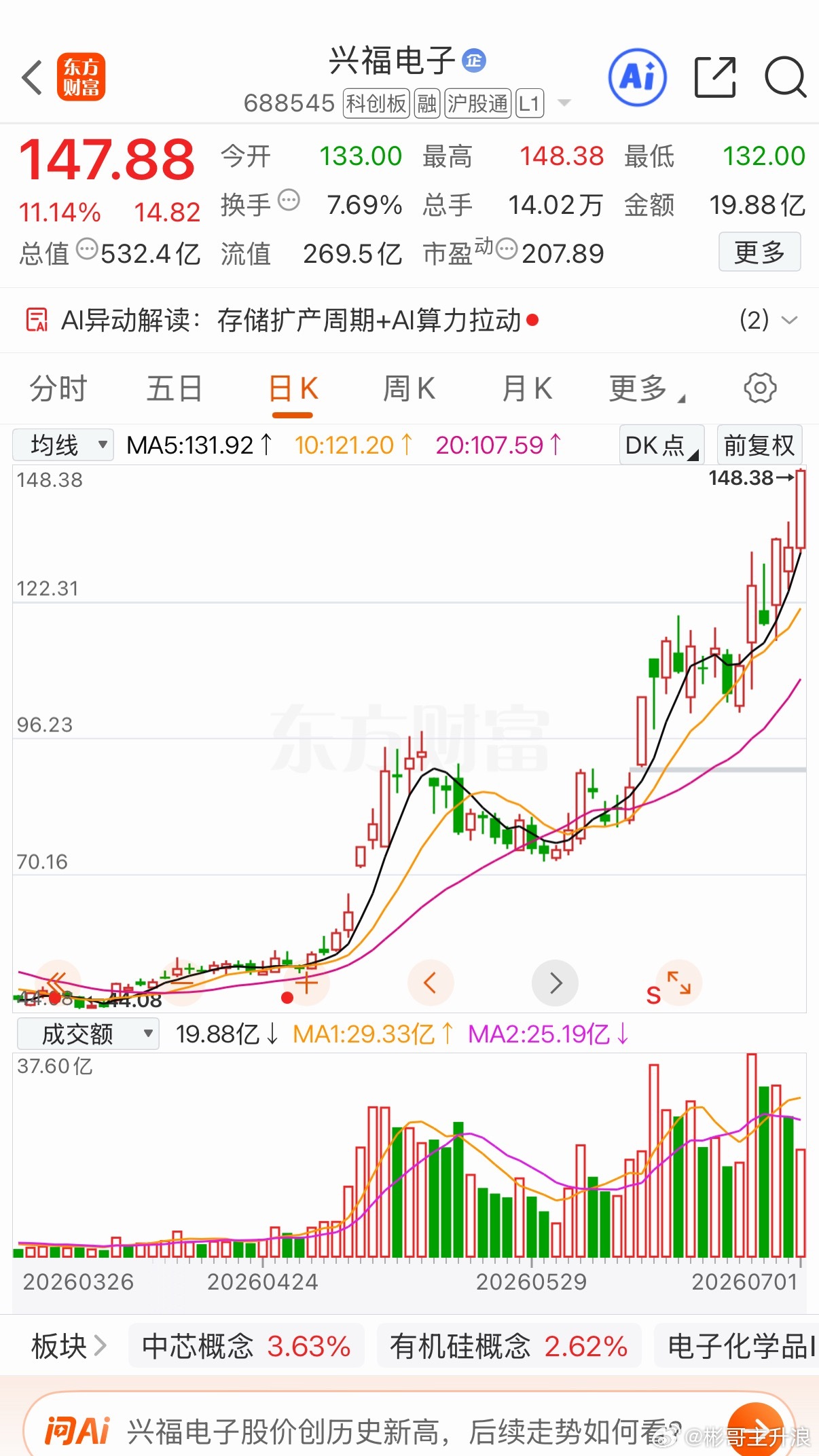 今天心里有点难受 