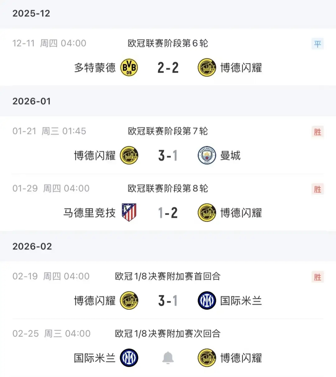 不是强队不踢？挪威劲旅博德闪耀欧冠连斩国米、马竞、曼城！欧冠最强“豪门杀手”已经