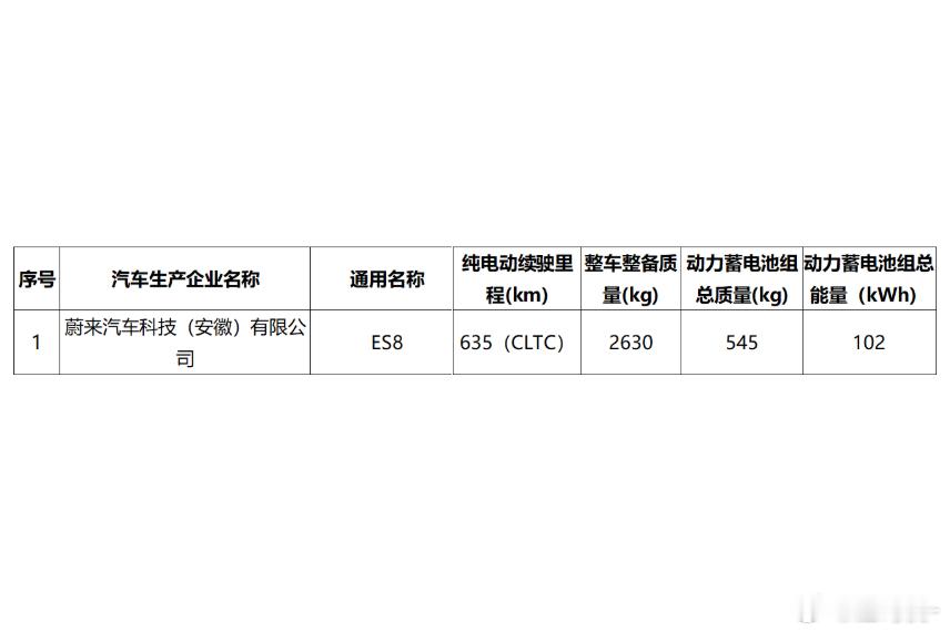 蔚来新ES8电池信息，与ET9一致 ​​​
