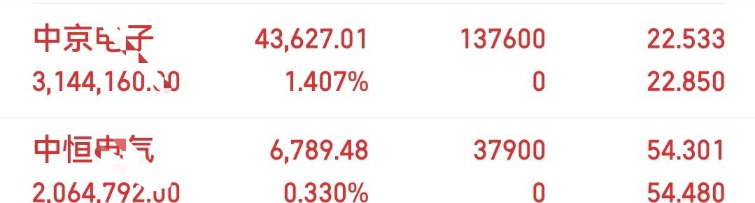 下午新开仓，喜欢的跟上 