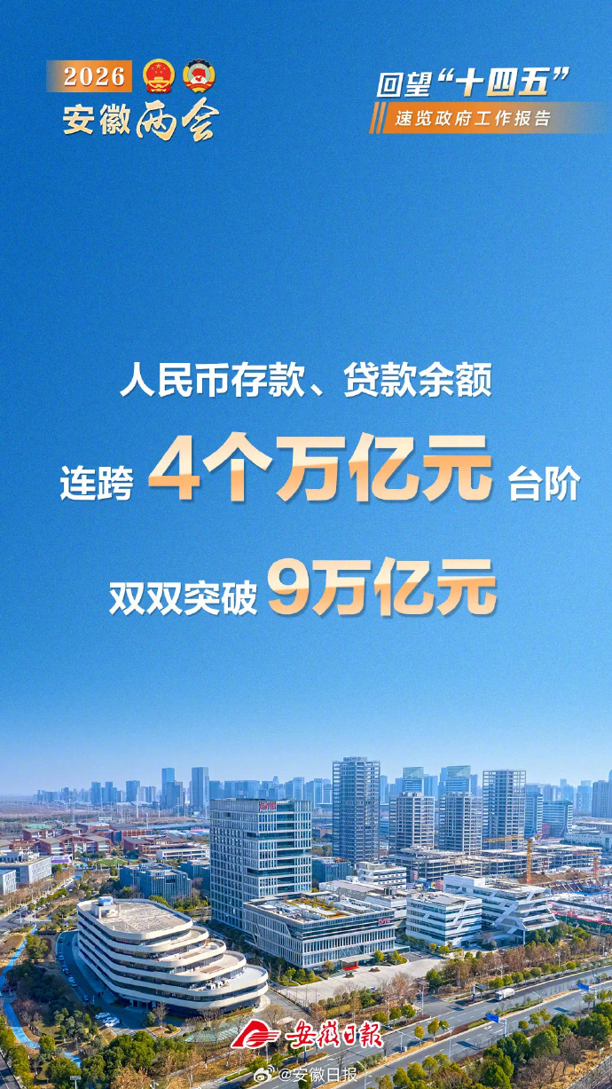 #2026安徽两会# 【回望“十四五”，安徽“外在形象和内在气质加速蝶变”】2月