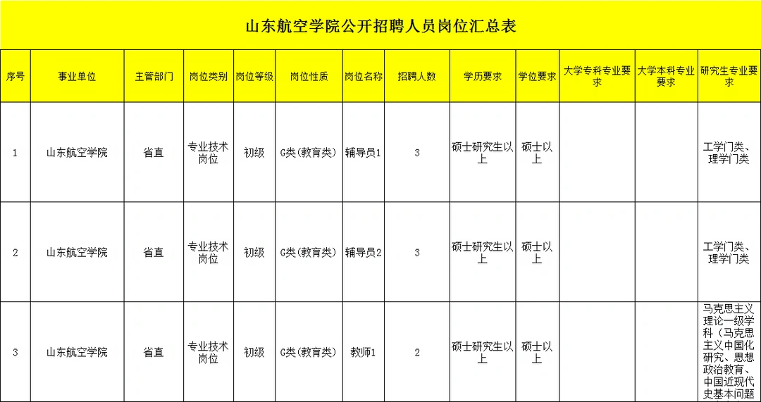 山东航空职业学院教师招聘8人！