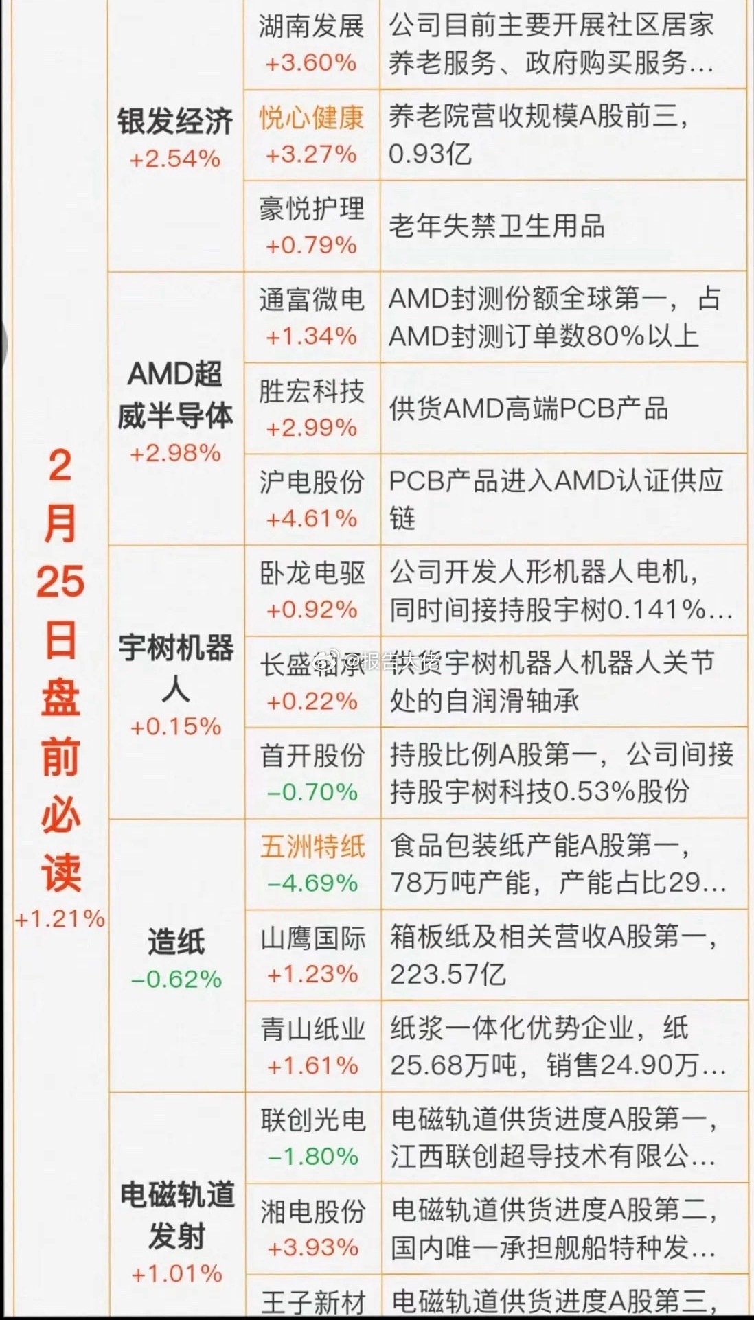 周三  盘前  财经热点必读！1.银发经济2.超威半导体，供应链3.宇树机器人4