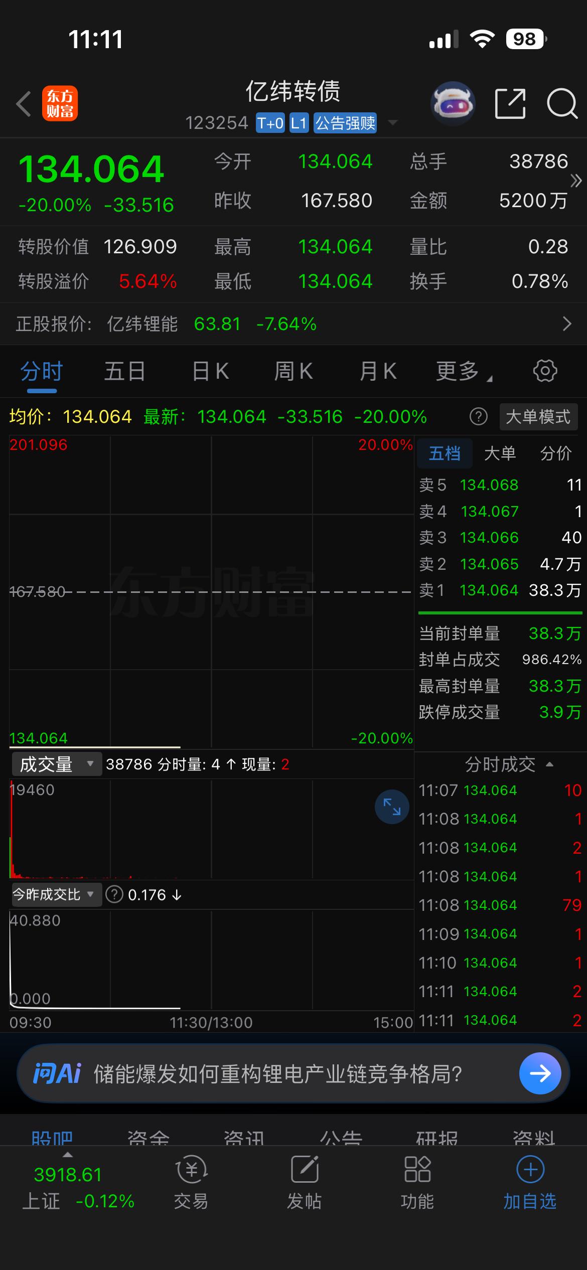 亿纬转债：再次证明博弈可转债不强赎是一个风险极高的事。

并不是上市时间短，转债