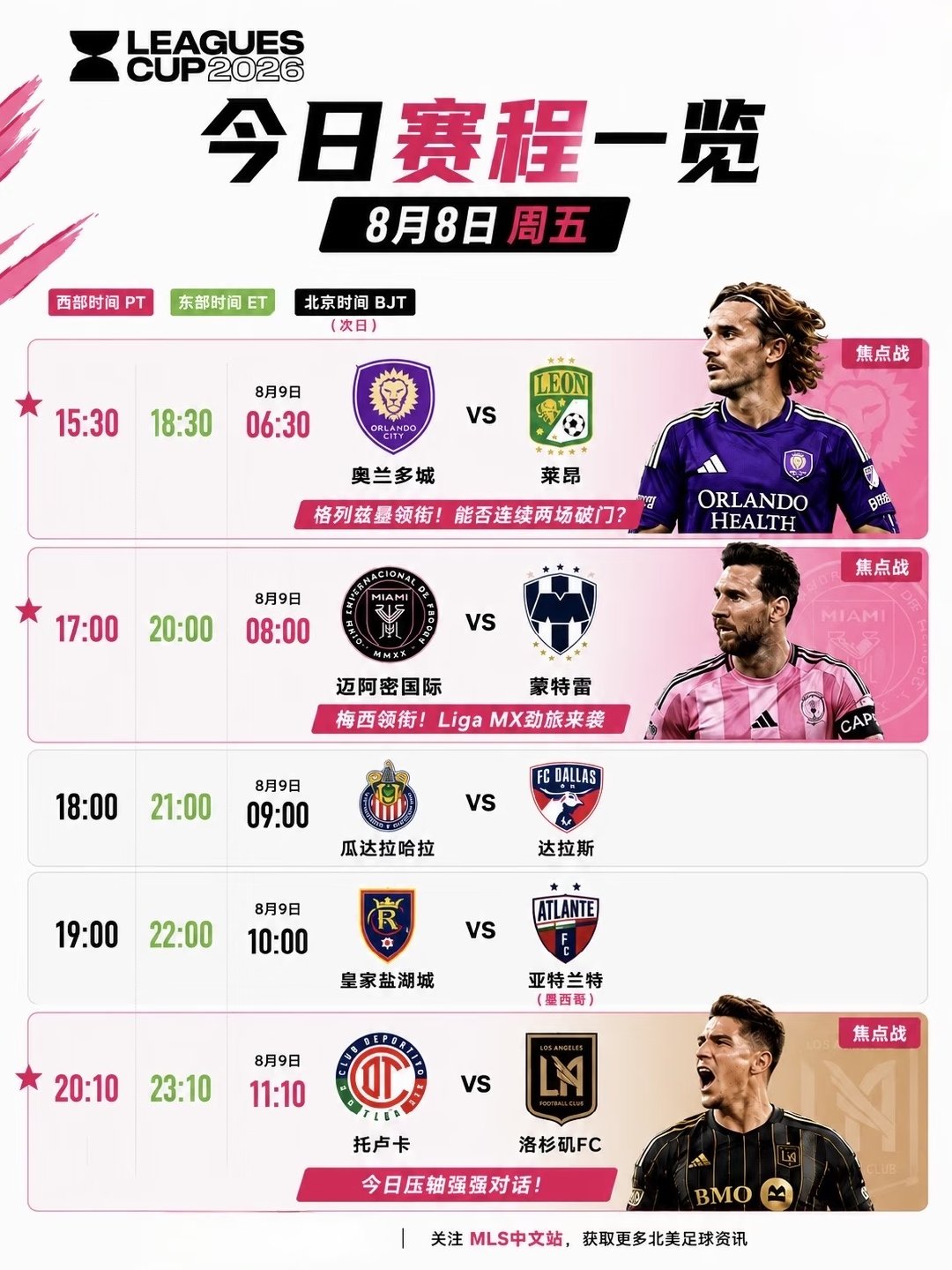 2026 北美联盟杯继续进行，今天共有 5 场 MLS 与 Liga MX 的直