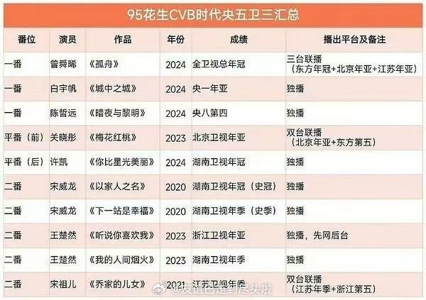 曾舜晞工作室作业半夜发文“有问题，会反思”就是对粉丝诉求的回应吧，工作室对粉丝很