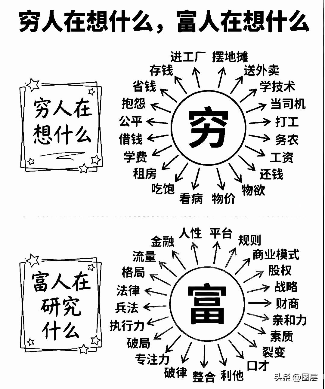 价值观，决定你一生的时间优先秩序；你的时间排序，就是你的人生结局。
1. 先修自