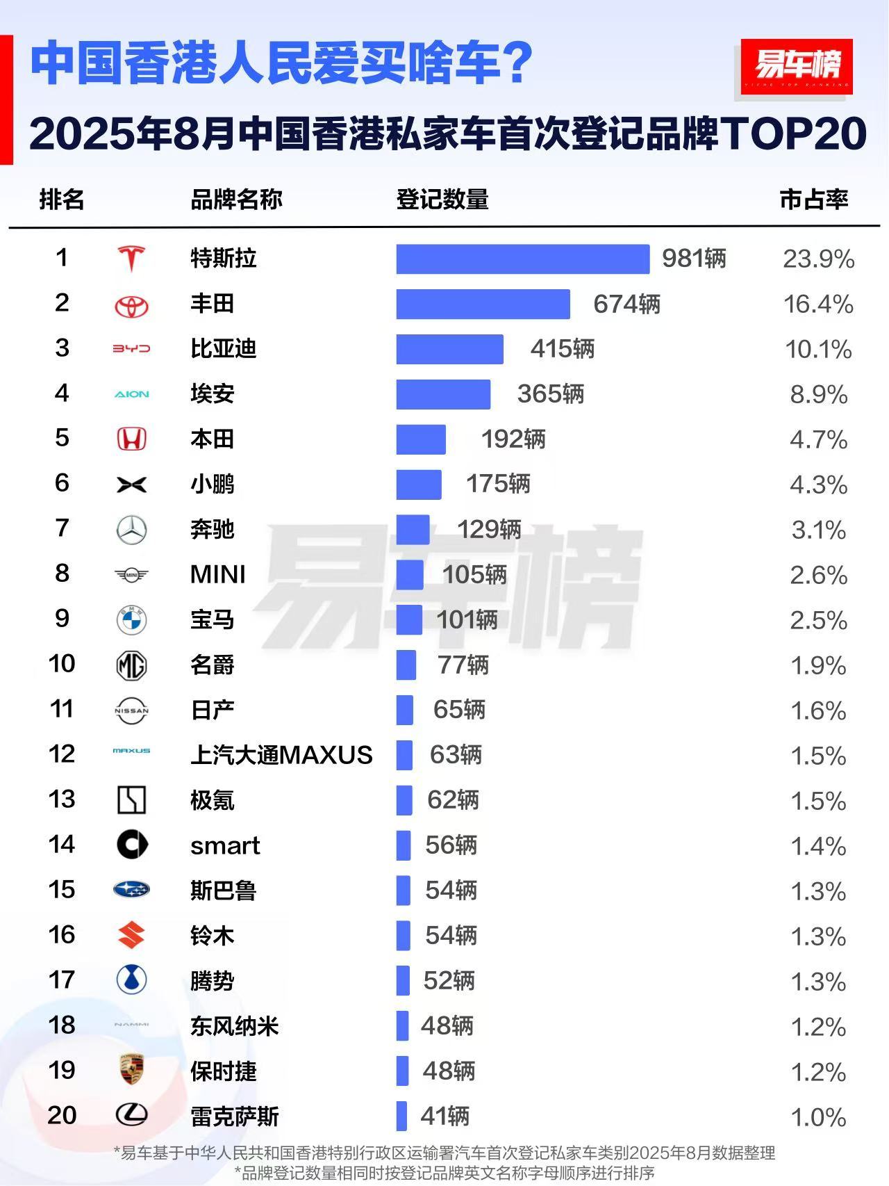 香港朋友的买车选择…… ​​​