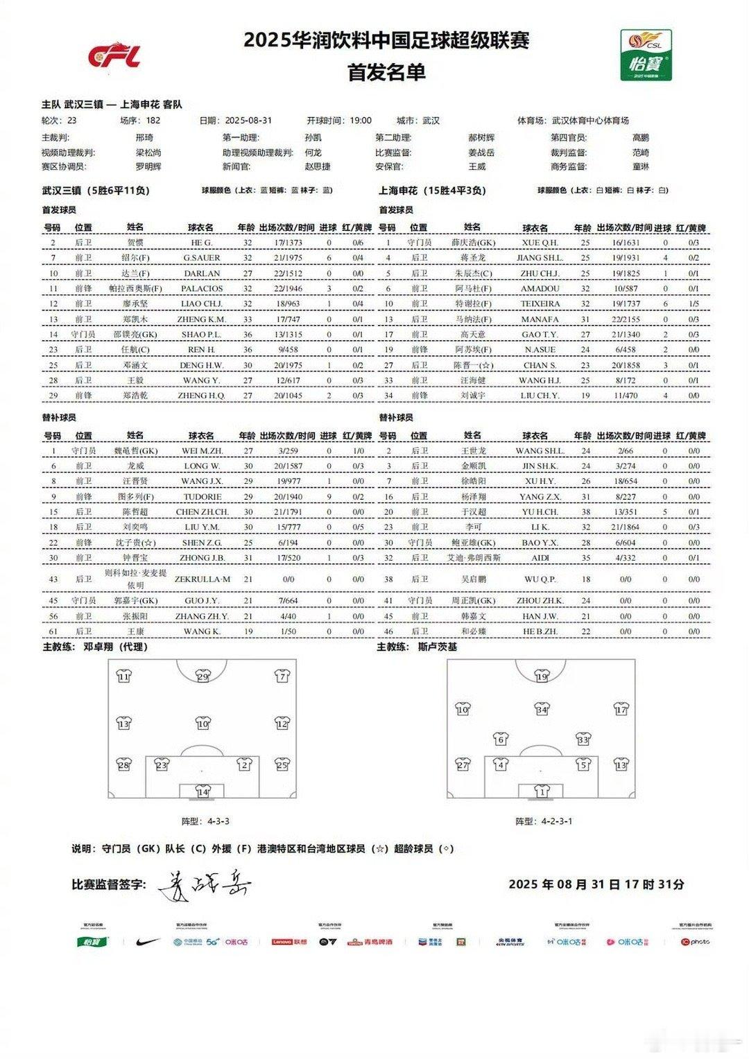 跟上一场相比，申花的首发阵容有3处人员调整，阿马杜、刘诚宇和王海健首发上海申花[