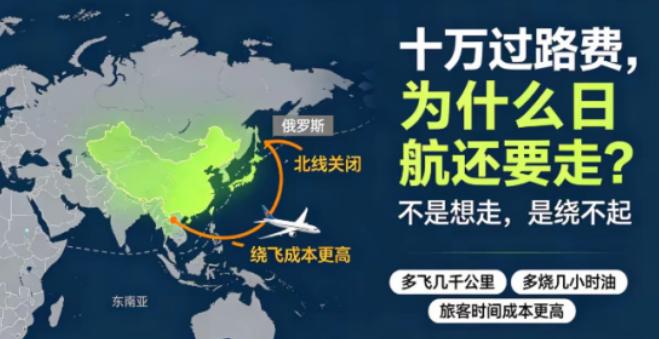 7月1日起，中国正式开征外国飞机领空过境费，日航每飞一趟欧洲，就得老老实实交上近