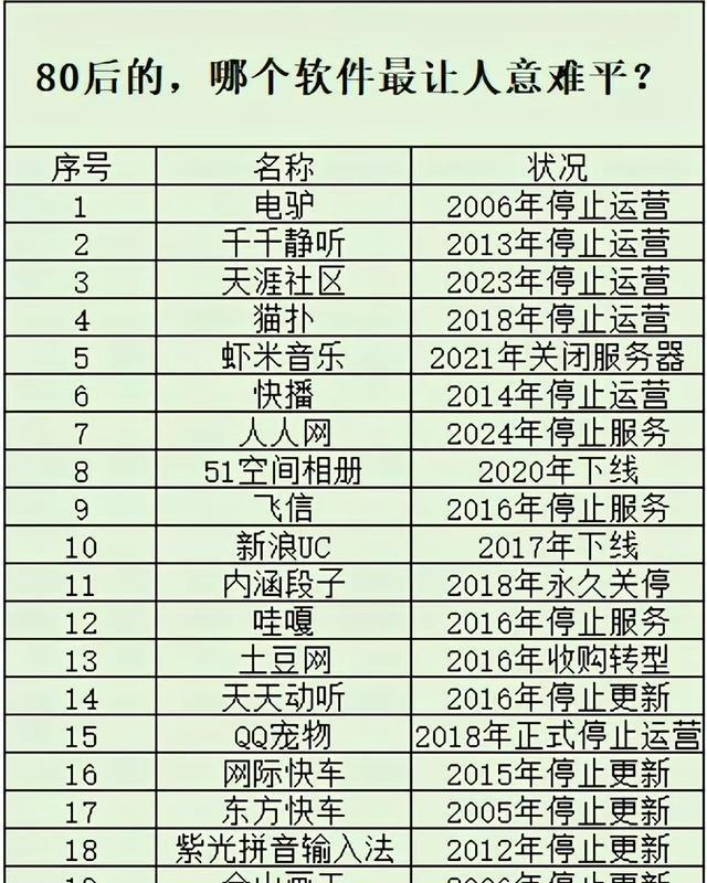 80后的“意难平”说白了就是影视剧、游戏和现实里的各种遗憾。看剧时不再磕男女主，