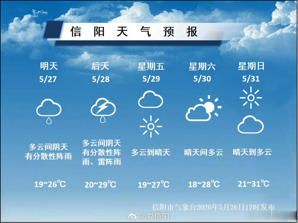雨势渐歇，晴暖将至接下来几天阴雨天气还会短暂停留云层依旧偏厚，偶尔会飘起零星小雨