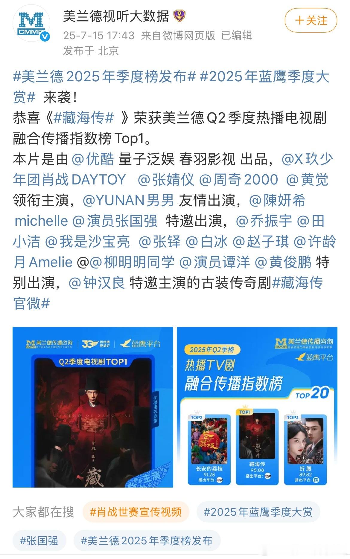 藏海传荣获美兰德Q2季度热播电视剧融合传播指数榜Top1，又断层了！ ​​​