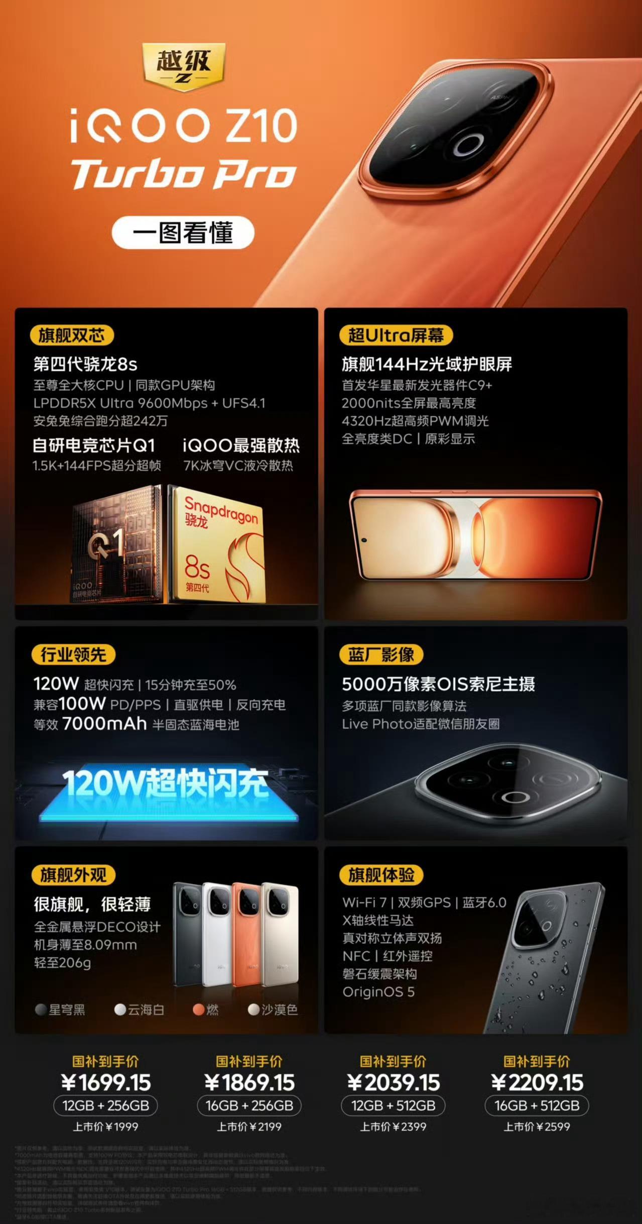 三张图看懂iQOO Z10系列新品，最低只要934起！ ​​​