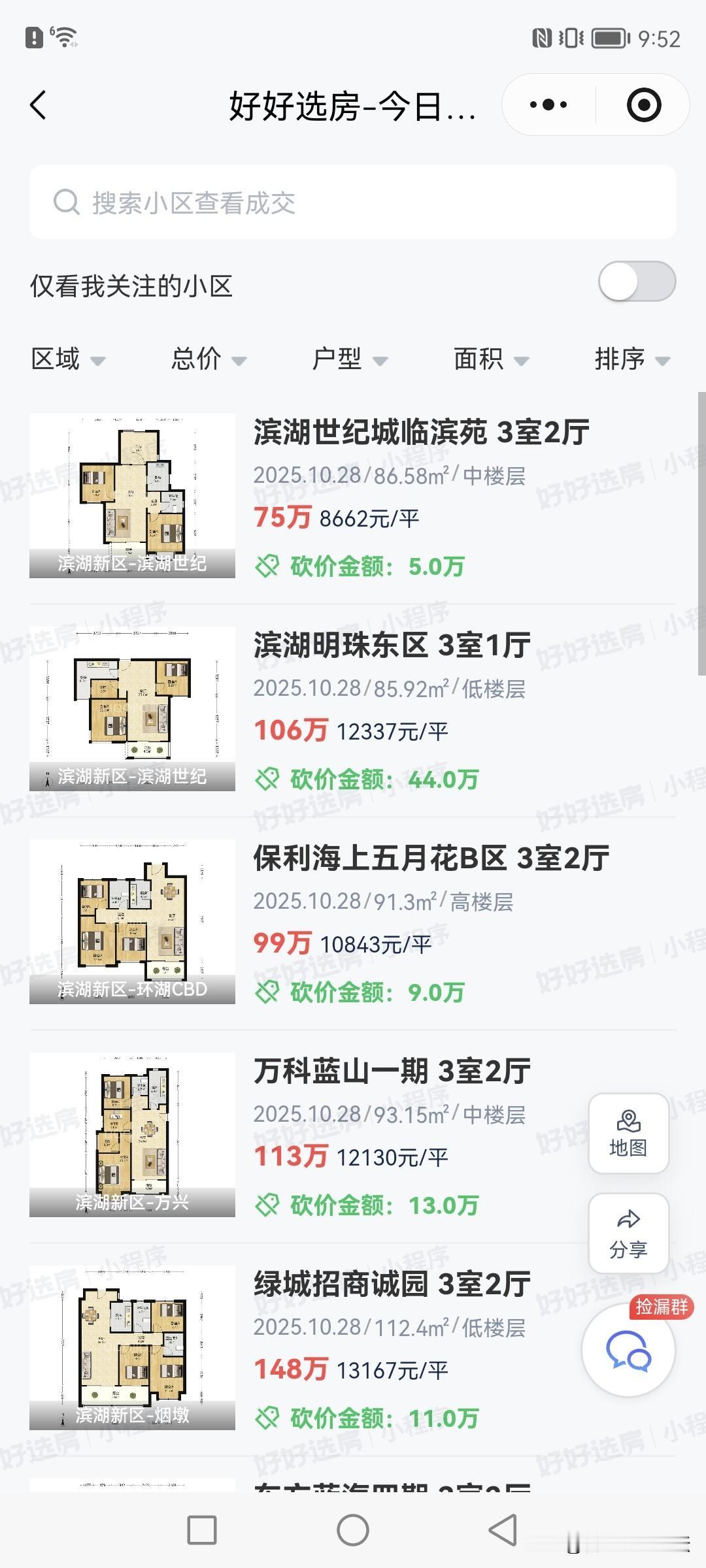 最新一天合肥二手房成交的情况。成交量依旧稳定，二手房市场依旧不错。
这个时候买的