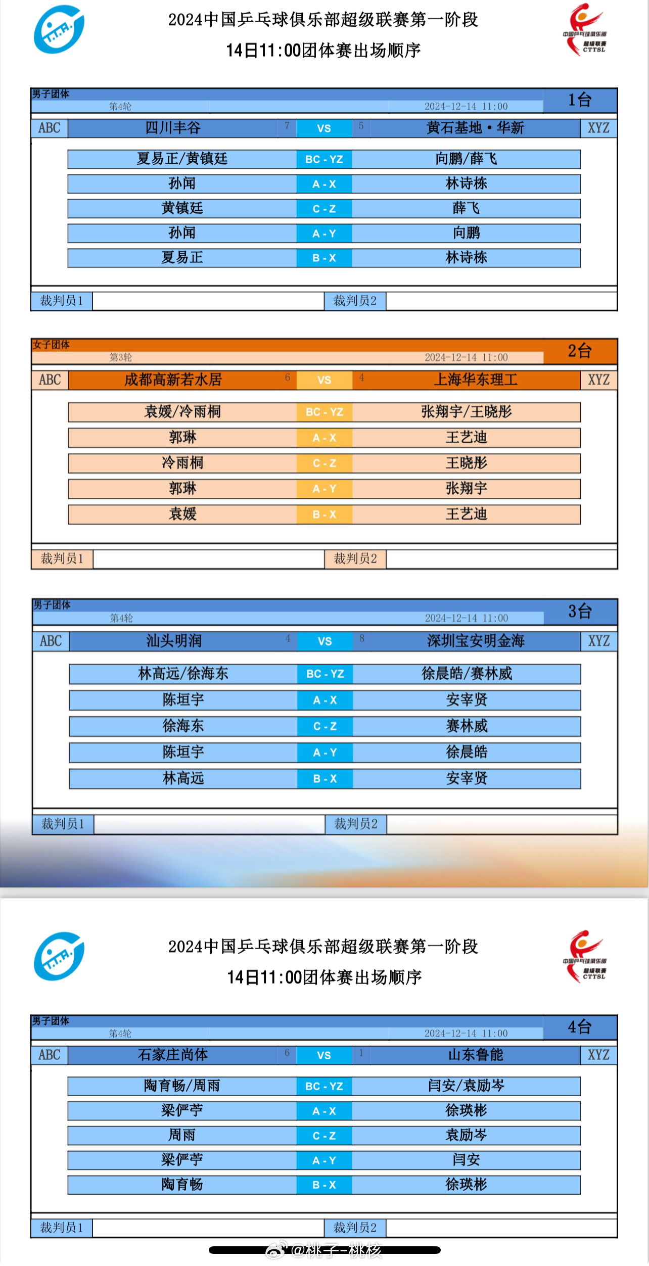 2024乒超联赛  14日继续进行，11时赛事各队出场顺序。 