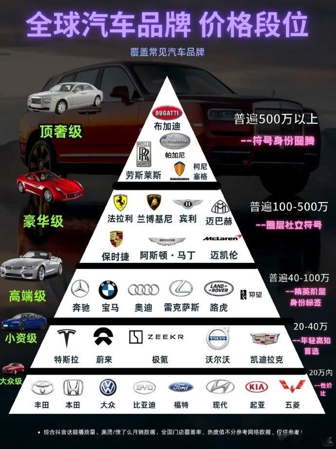 探索极致奢华，还是追求舒适与实用？您的座驾是梦想中的顶级享受，还是日常出行的必需