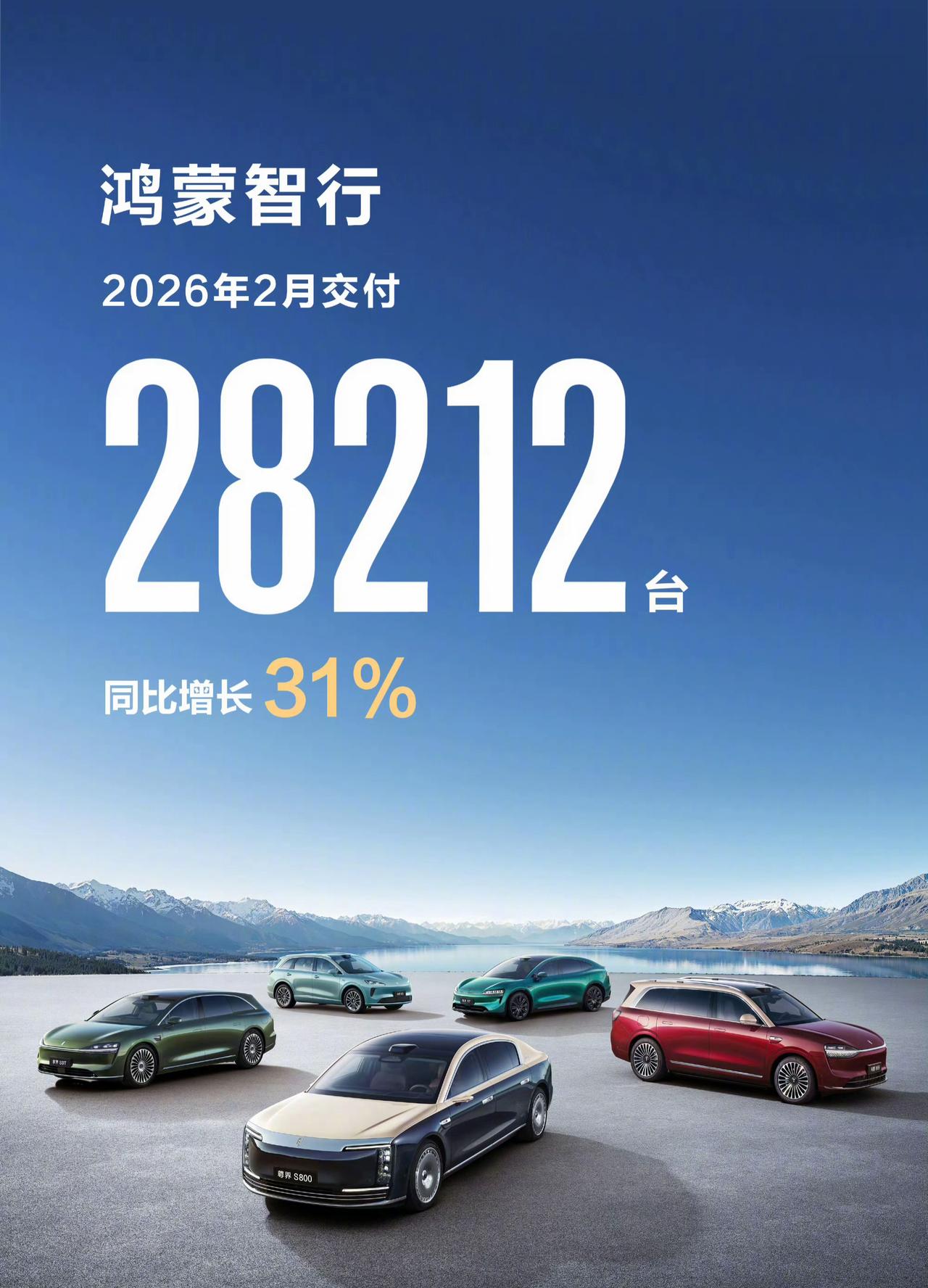 鸿蒙智行二月销量环比下滑50%，但是同比依然上涨30%以上，排名依然是第一，但是