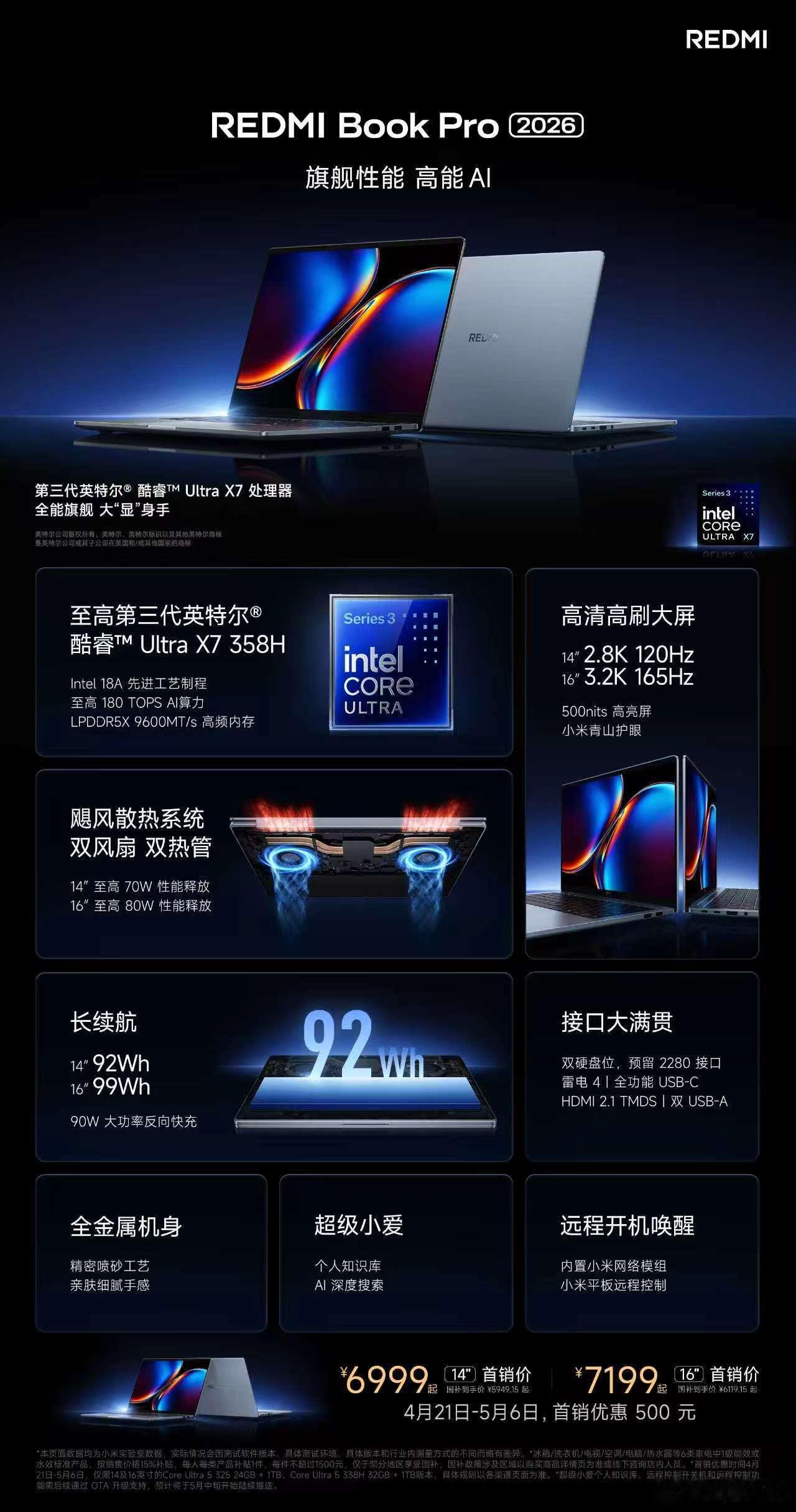 REDMI Book Pro 2026 旗舰性能，高能 AI现已开售，首销特惠 