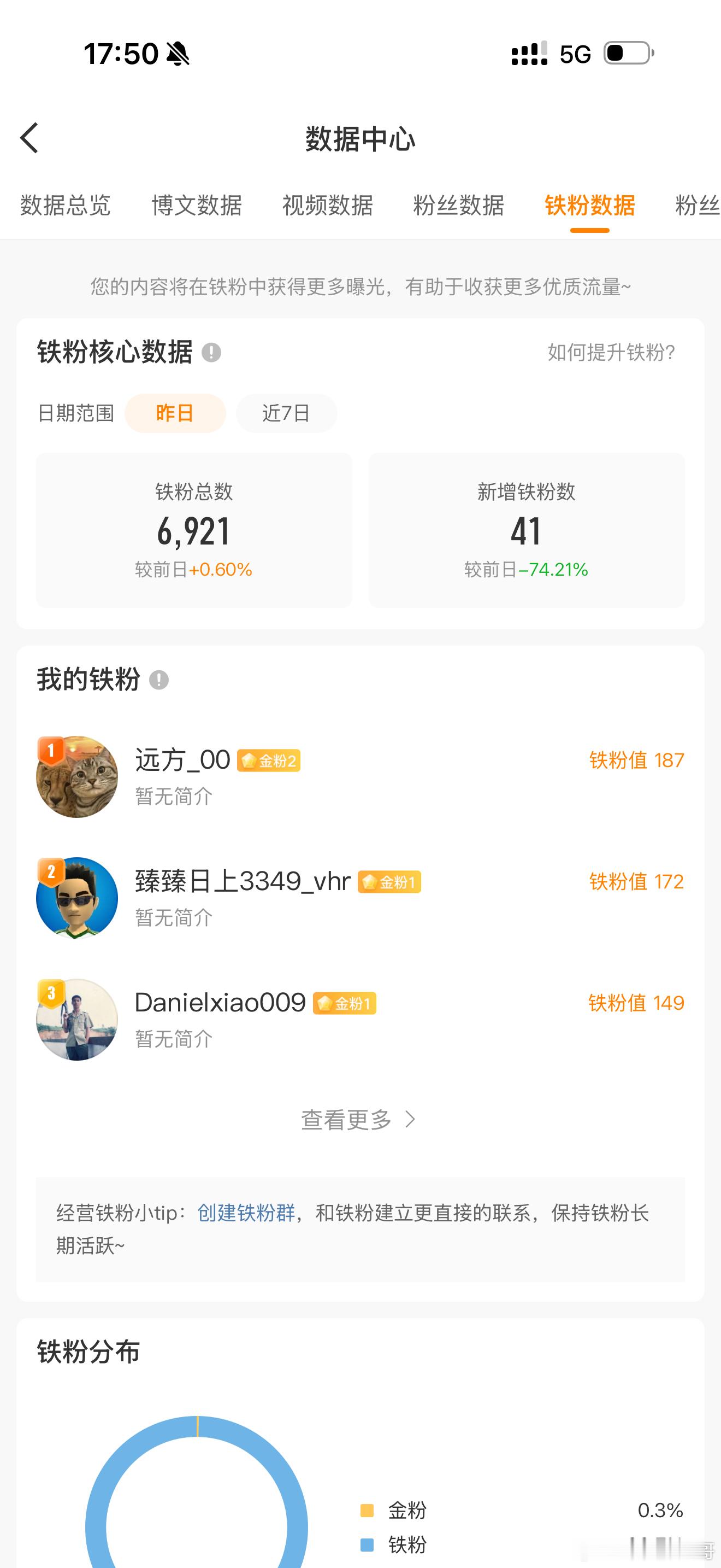 感谢铁粉不离不弃！评论一下，看看自己是鬼哥铁粉几级？ 