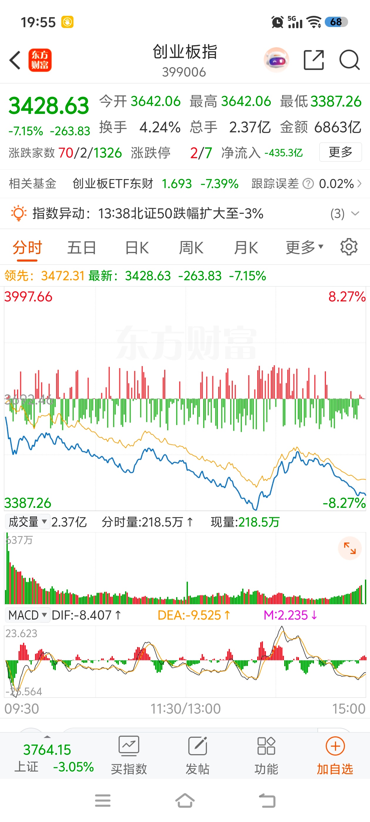 阿凌的交易碎碎念 今天有几个勉强能看的半路全都涨停炸板分别是中百集团星网锐捷贤丰
