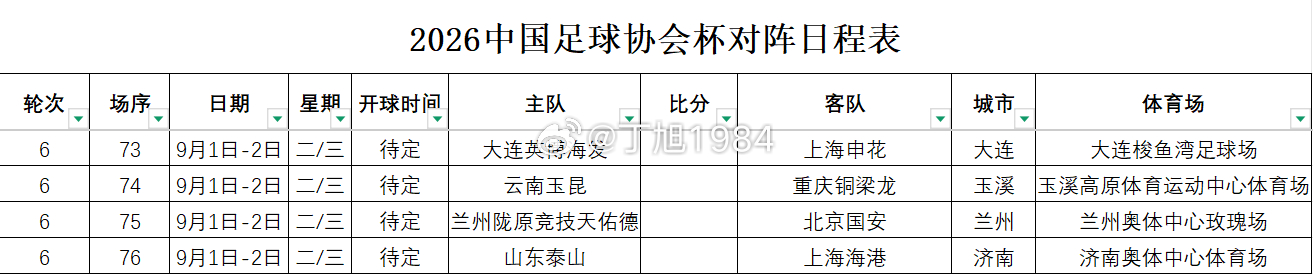 2026中国足协杯第6轮（1/4决赛）对阵中国足协杯足协杯大连英博中国足协杯 