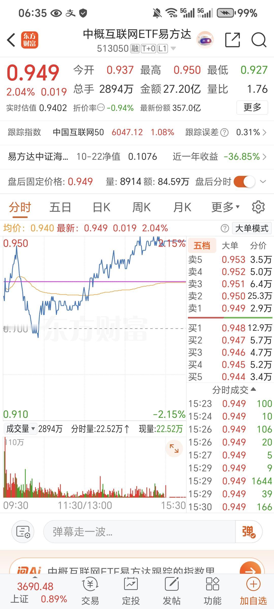 刺穿线吗？情绪退潮期，情绪冰点期，所有指标都会失效，所有利好都被无视，前几天站上