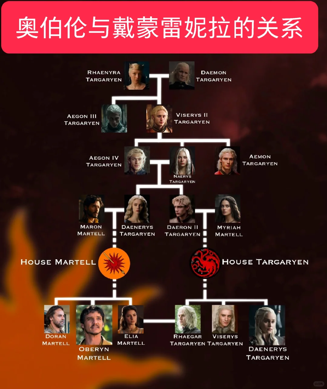 红毒蛇身上的龙血: 他是戴蒙雷妮拉后代