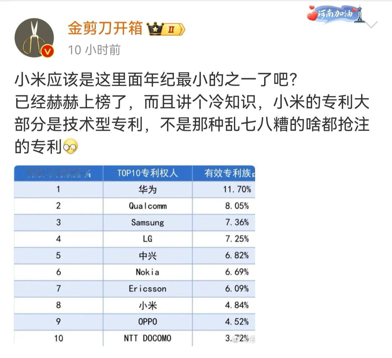 有没人知道这个105万粉丝博主，到底是米粉还是米黑？
        我看到很多