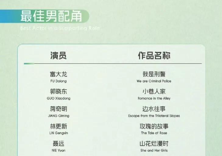 我比较好奇白玉兰奖郭晓东提名的是最佳男配，那《小巷人家》的男主到底是谁？
作为一