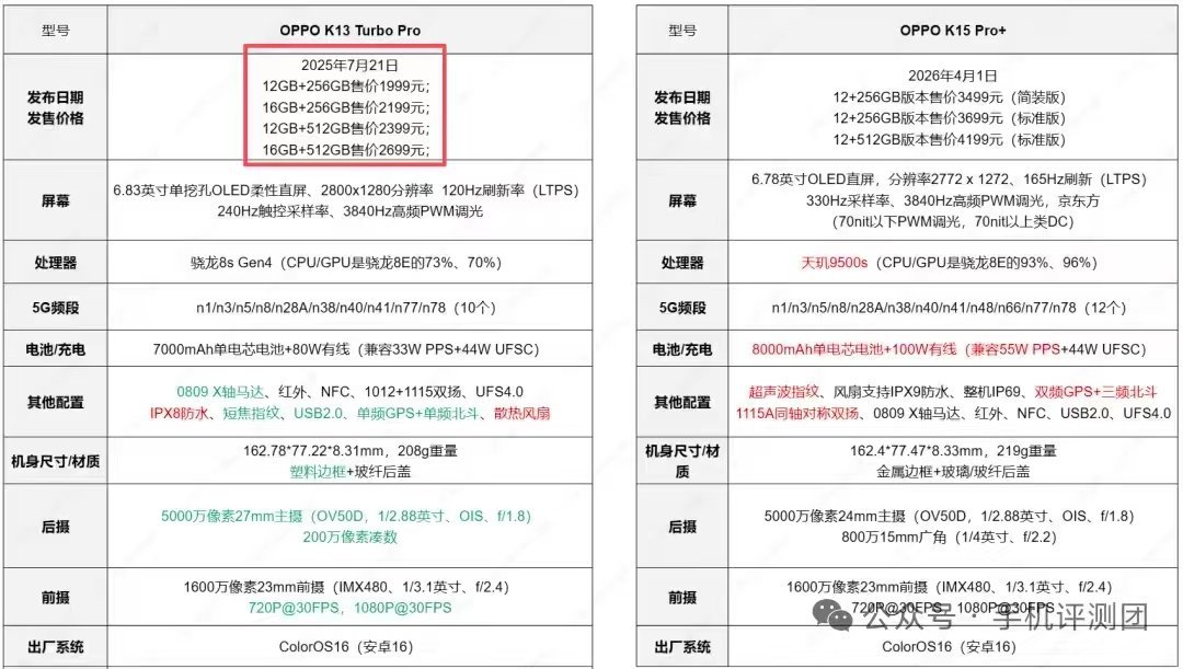OPPO K15 Pro+ 正式发布，看完这些价格荣耀win RT性价比很高，香