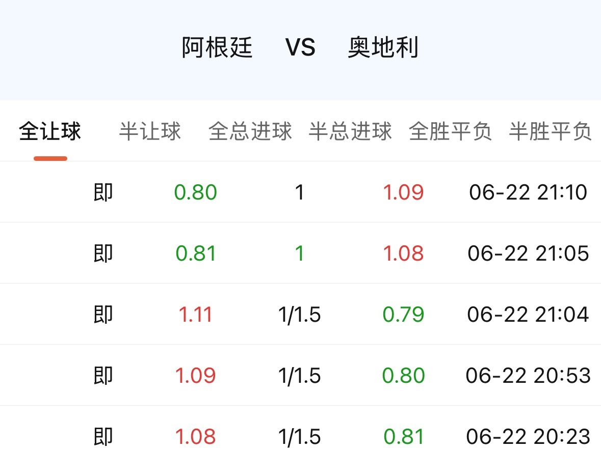 阿根廷1球。梅西3球大放异彩、临场降指没奈何阿根廷，“卫冕冠军”的能耐，首轮见真