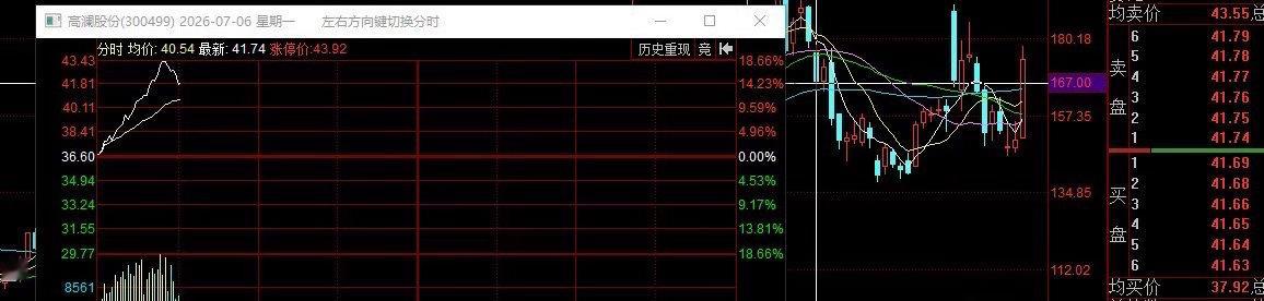 昨天发布的新增标的，高澜股份，直接启动红16的大阳点数短爆。 白纸黑字跟踪记录，