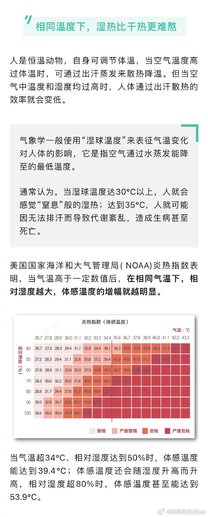 【#湿热比干热为什么更难熬#】据中国天气，#大范围桑拿天将覆盖超20省份#，8月