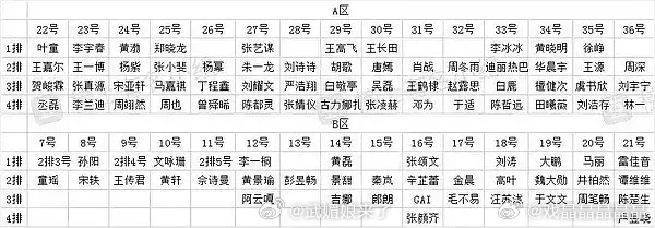 2025微博之夜星光比2025年的强盛许多很多二排三排都要往后挪了 