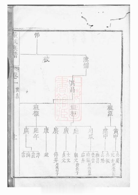 #家谱馆##玉谱珍牒——馆藏珍稀家谱展#[上海松江]董氏族谱是族于南宋建炎间自汴