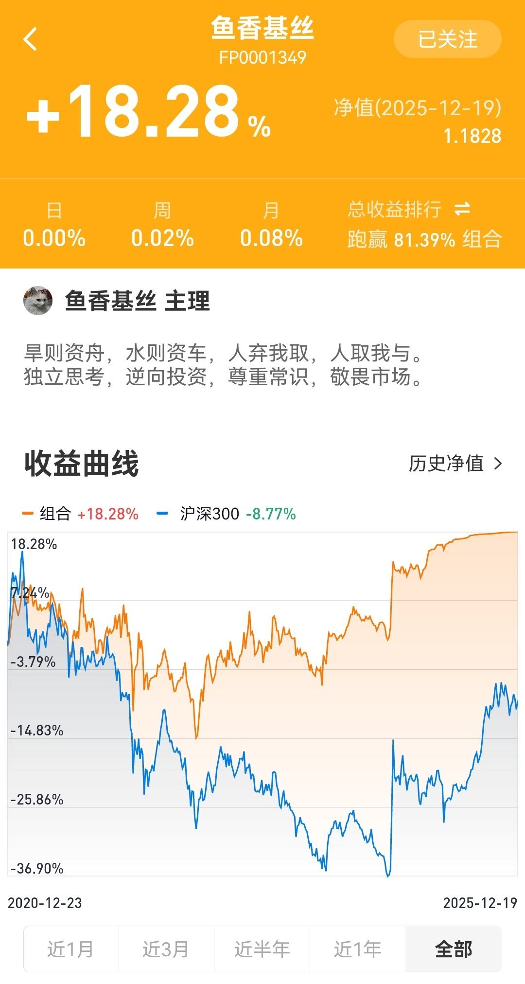 2025年12月19日鱼香基丝指数基金投资组合实盘周报成立以来场外组合收益率18