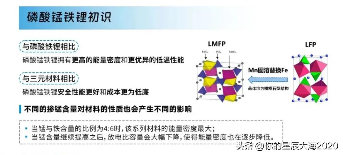 磷酸锰铁锂初识及工艺流程