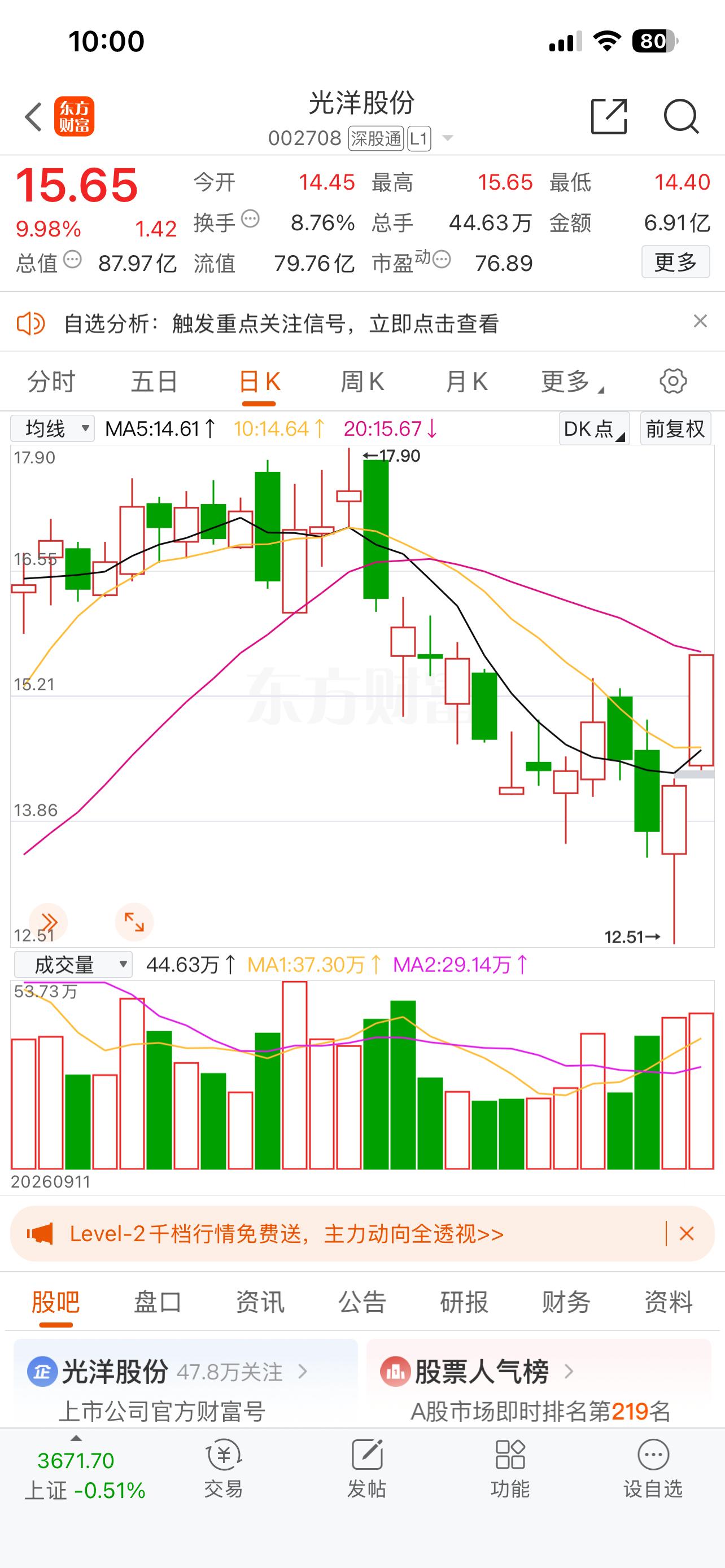光洋股份002708📈有在车上的不？ ​​​