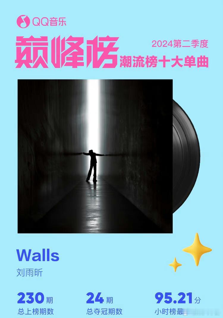 刘雨昕《walls》Q音巅峰榜潮流榜十大单曲神曲[彩虹屁]刘姐超牛[送花花] ​