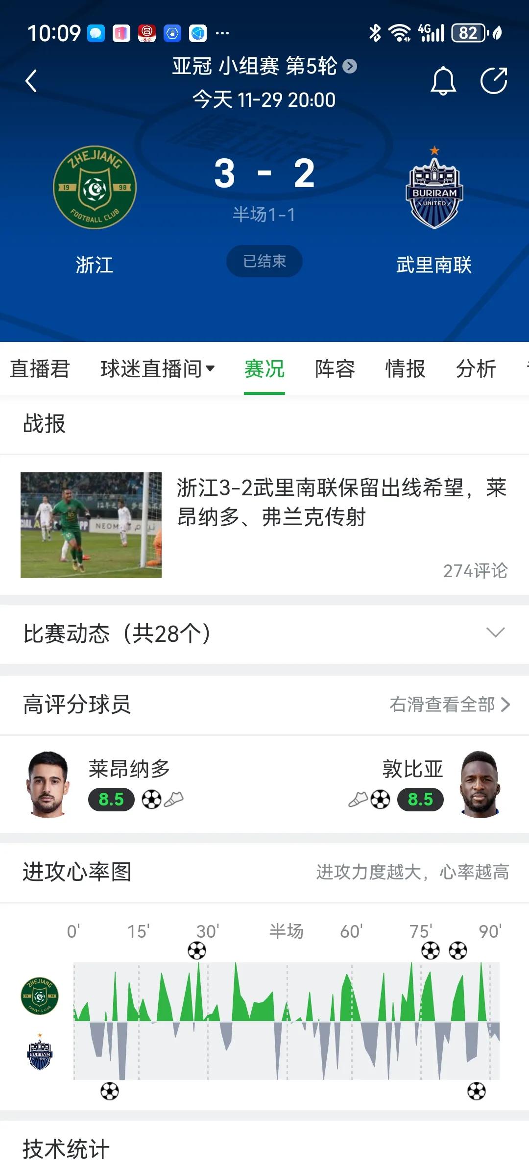 浙江这场亚冠胜利虽然对小组出线作用不大，但是对中超球队以后的亚冠名额起到了重要作