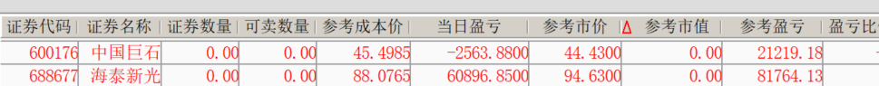 海泰新光，为了拿到最高点，承受了2次3到-2  如果-2加，5出，多7个点 