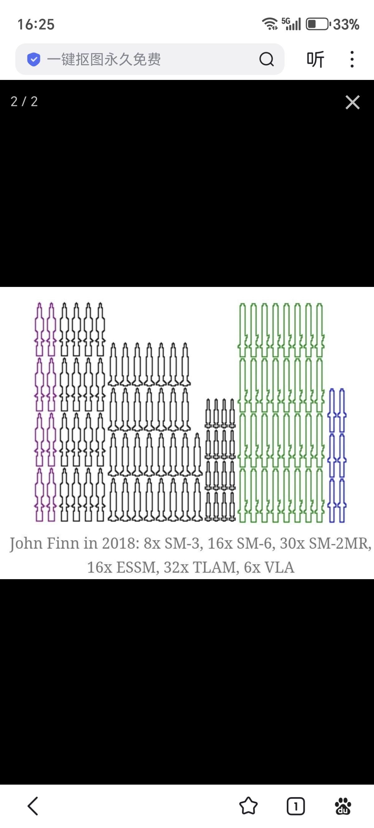 美国的驱逐舰上还有多少“战斧”巡航导弹？

目前，美海军在地中海、红海和阿拉伯海