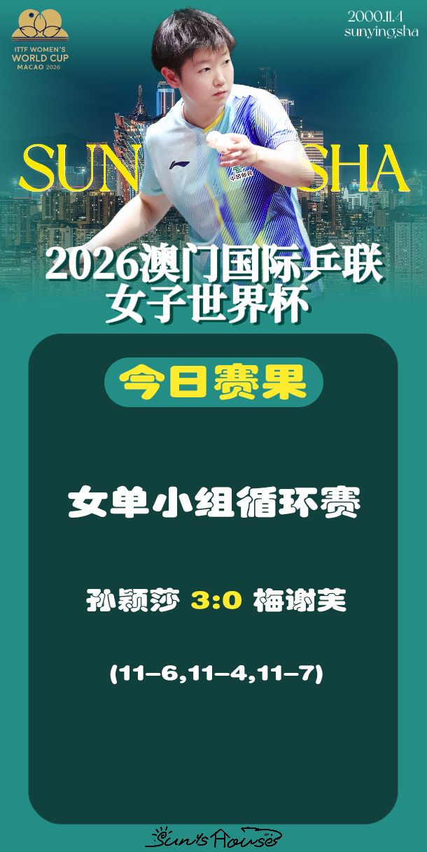 孙颖莎  🏓澳门世界杯2026 【今日赛果】女单小组循环赛孙颖莎🇨🇳3-0