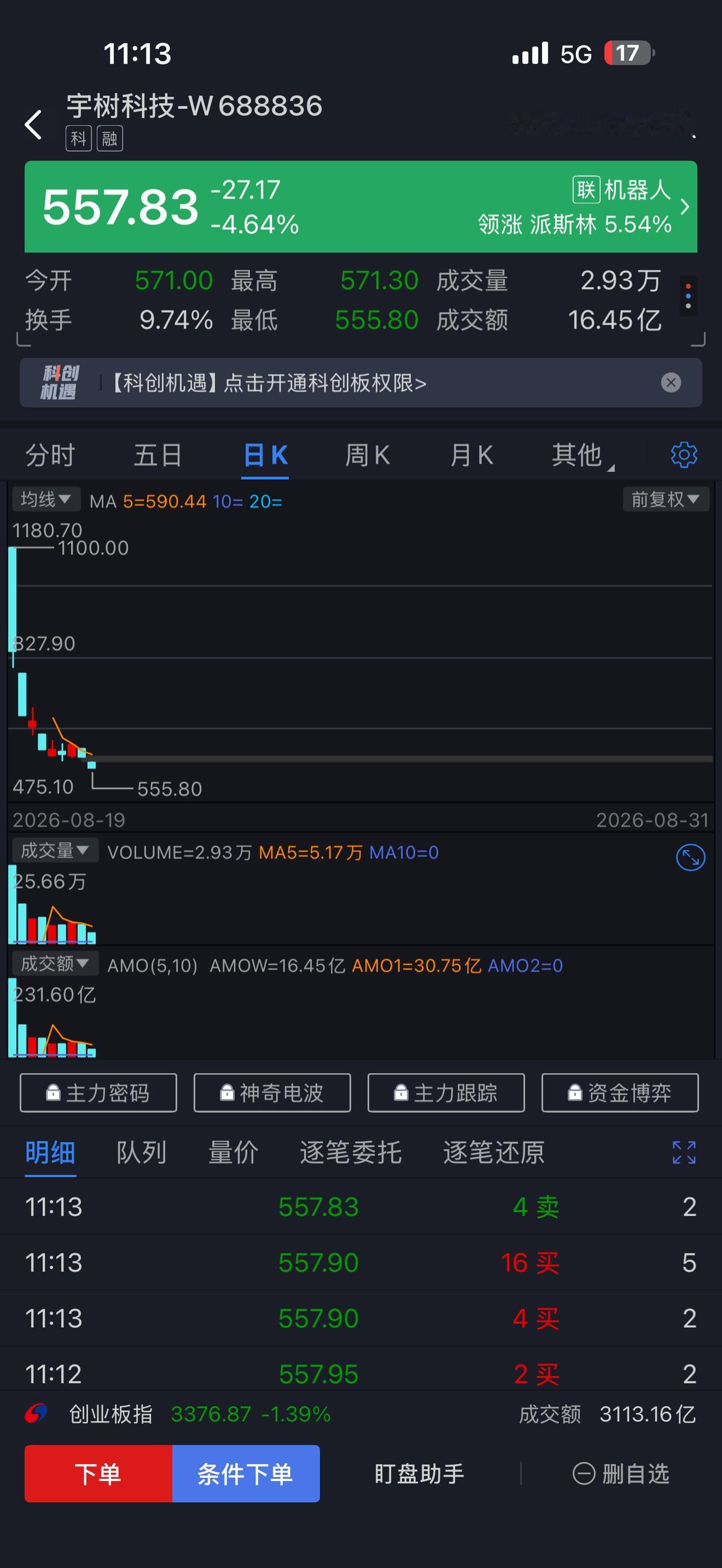距1100的开盘价，宇树今天真正腰斩了