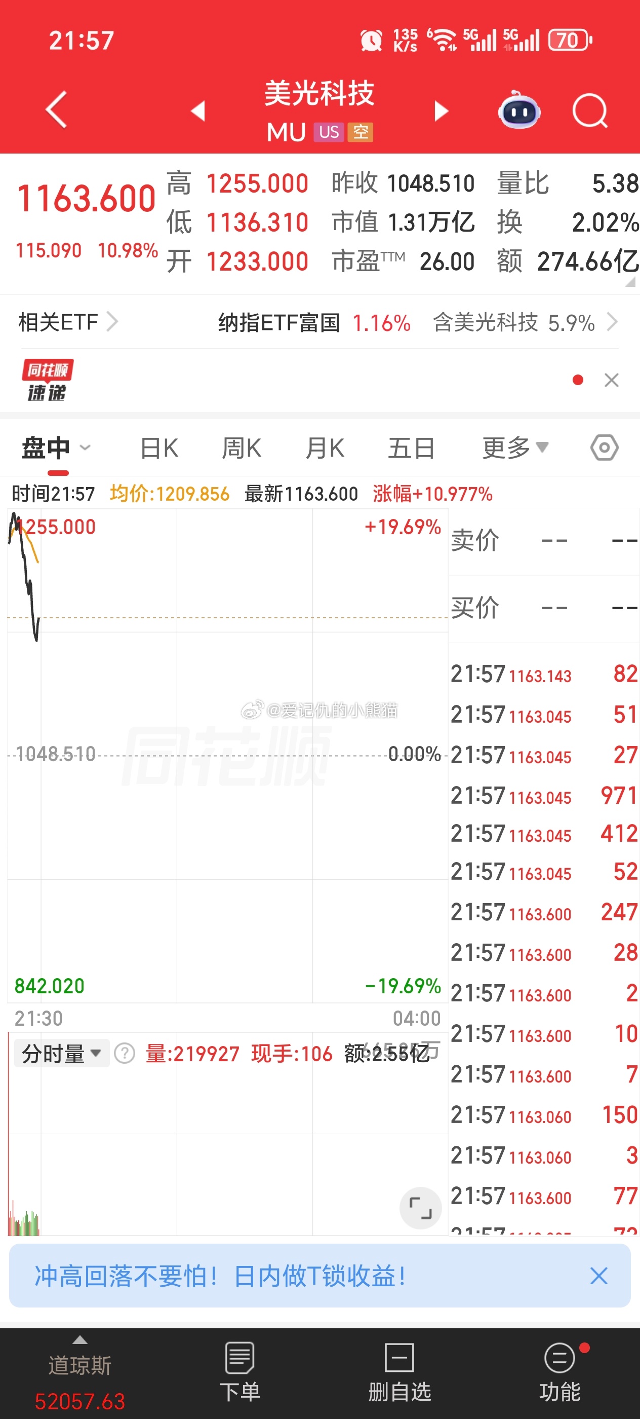 大a的存储今天都顶住了抛压，结果美光利好发货，你在逗我吗？？？ 