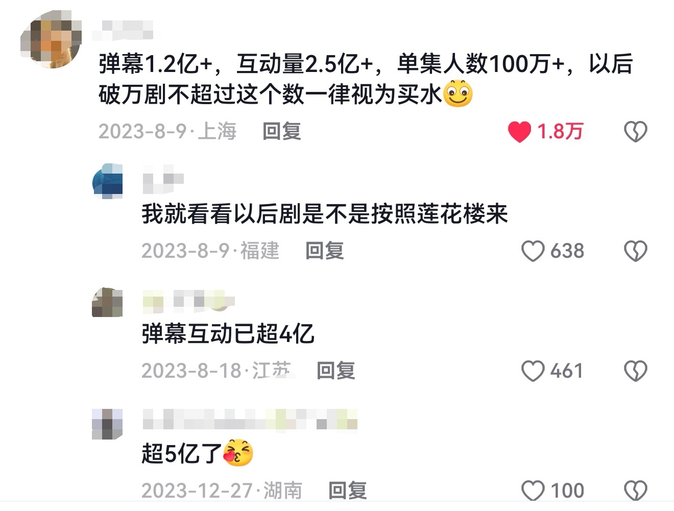 又翻到莲花楼这条评论了，弹幕1.2亿，互动量2.5亿，单集100万+实时在线人数