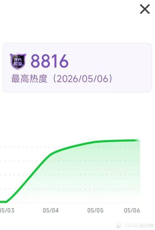 低智商犯罪口碑发酵低智商犯罪次日云合12.3% 看过的好像对这部剧的评价都不错，