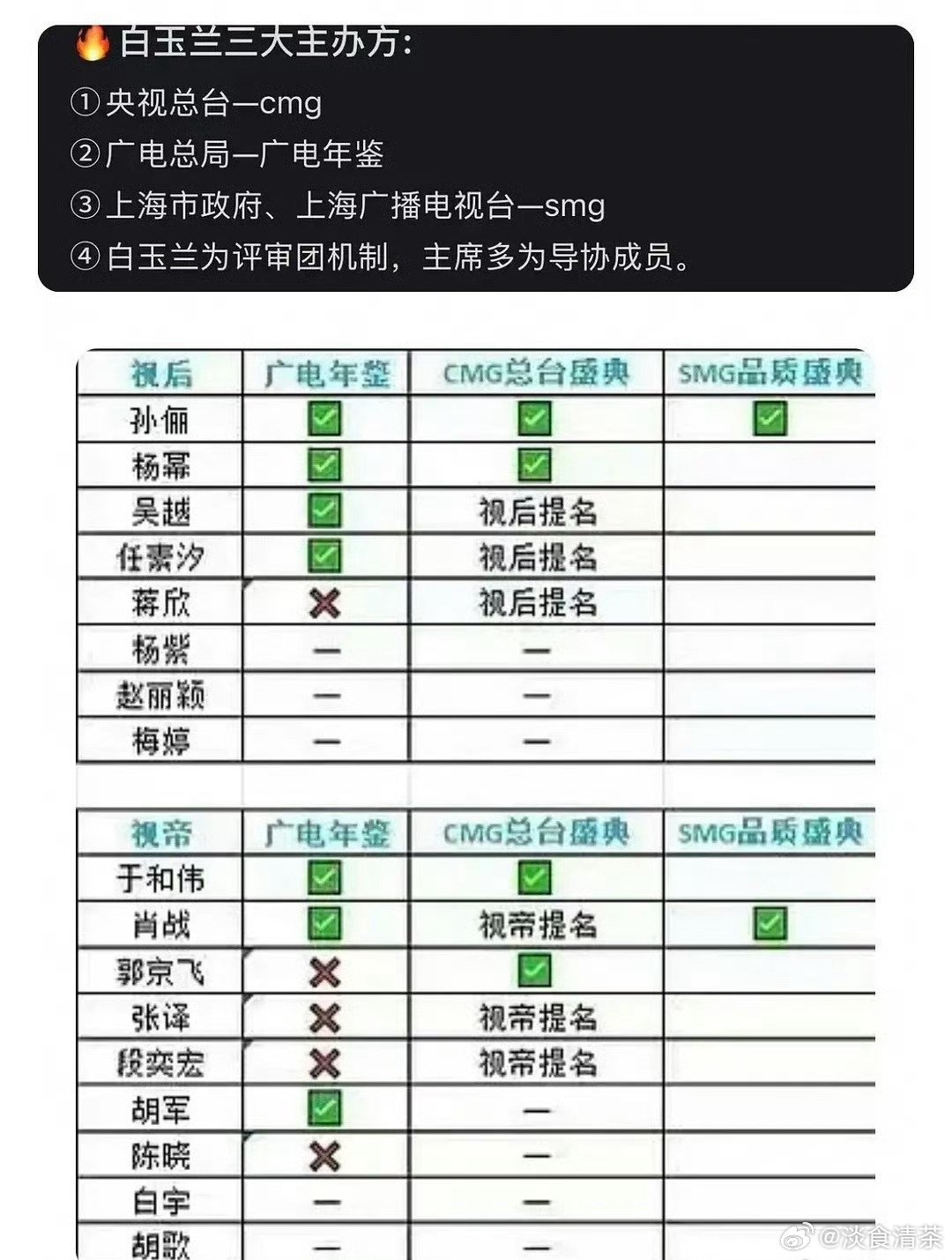 看看这名单，能中几个白玉兰预测